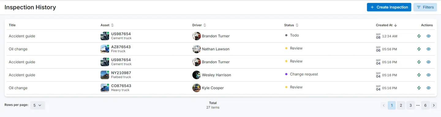 Inspection History list with title, asset, driver, status and creation time, showing Todo, Review and Change request statuses.
